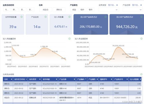 一文讀懂 erp是什么 erp和進銷存有哪些區別