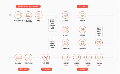 仁和云erp 企業erp生產管理系統如何高效實施