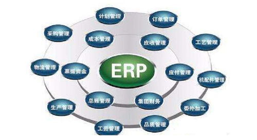 erp條碼系統一般適用于什么企業,您知道嗎