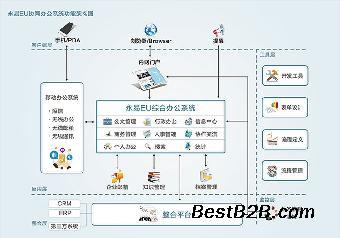 福建福州協同辦公系統ERP管理系統定制開發
